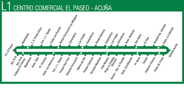 LÍNEA 1.: CIRCULAR (CC. PASEO-ACUÑA) Linea110