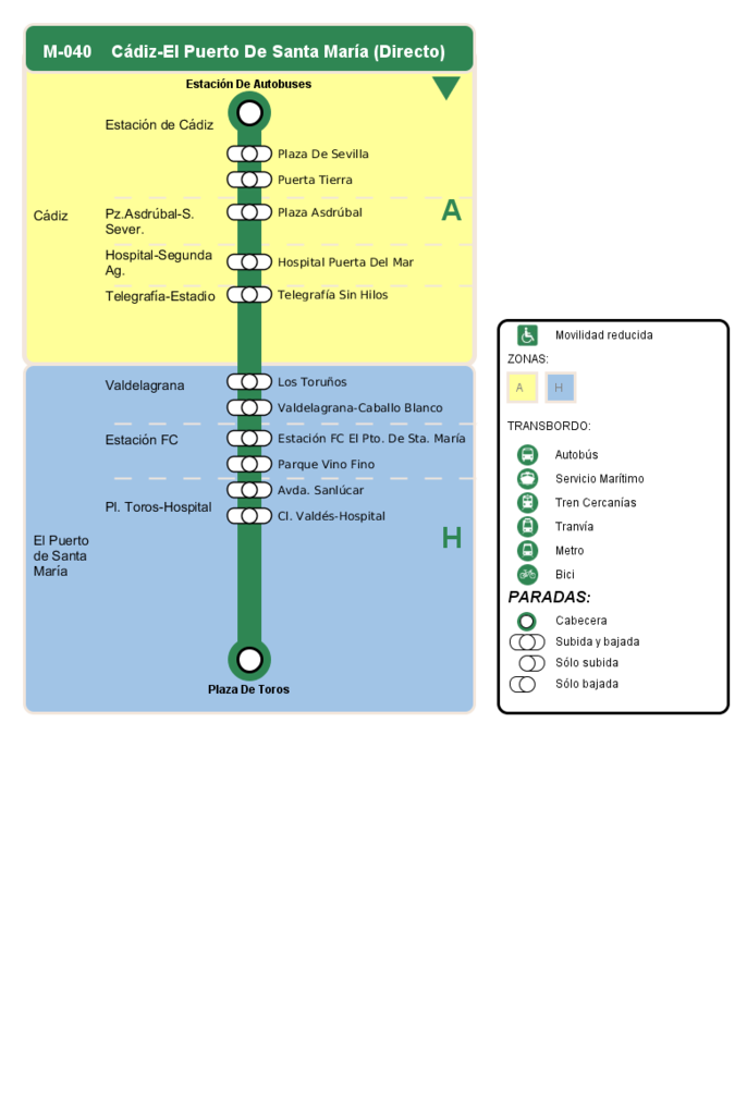 M-040  CÁDIZ - EL PUERTO DE SANTA MARÍA (Directo) M-04010