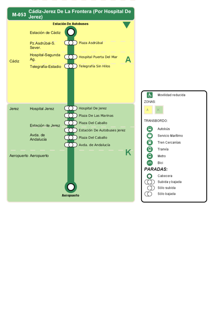 M-053 CÁDIZ-JEREZ DE LA FRONTERA (Por Hospital de Jerez) M-05310